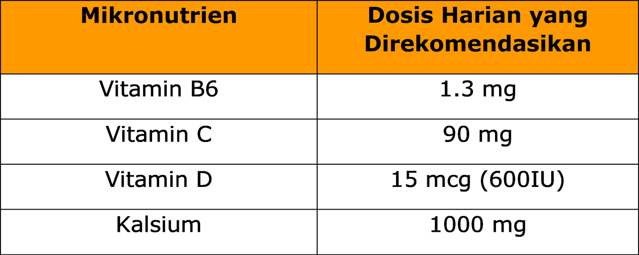 Mikronutrien Mikronutrien